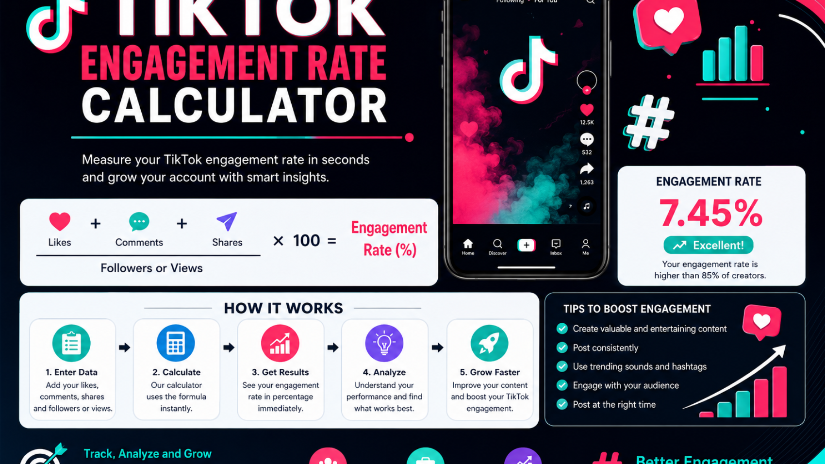 TikTok engagement rate calculator infographic