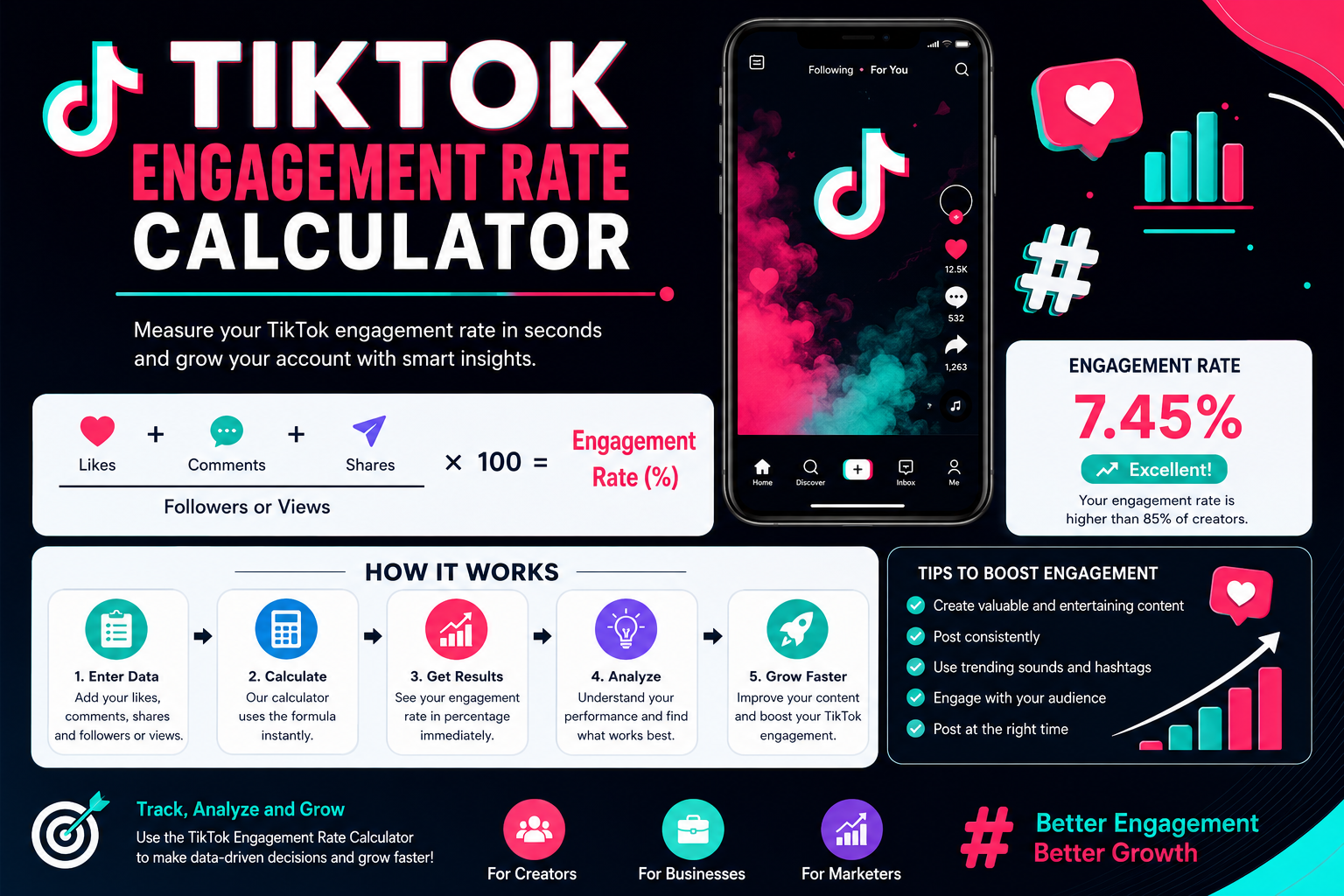TikTok engagement rate calculator infographic