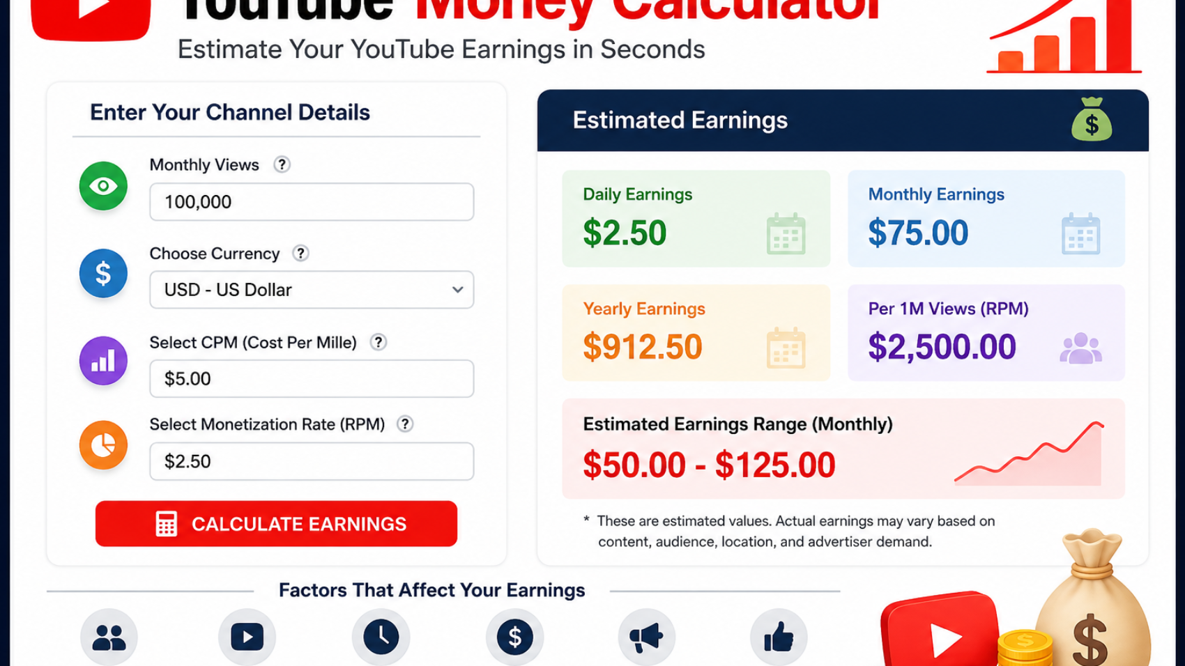 YouTube Money Calculator showing estimated earnings from views, CPM, and RPM.