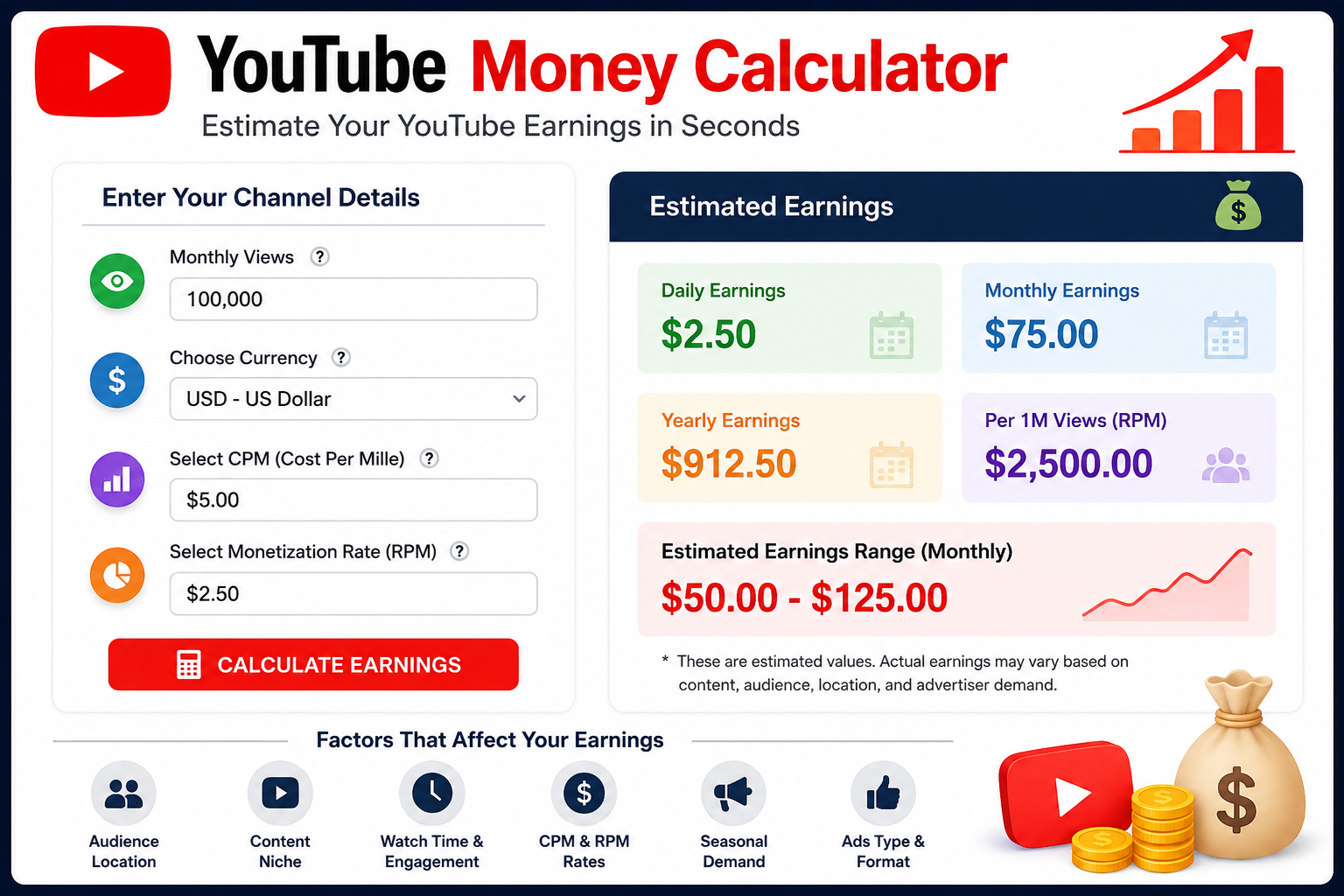 YouTube Money Calculator showing estimated earnings from views, CPM, and RPM.