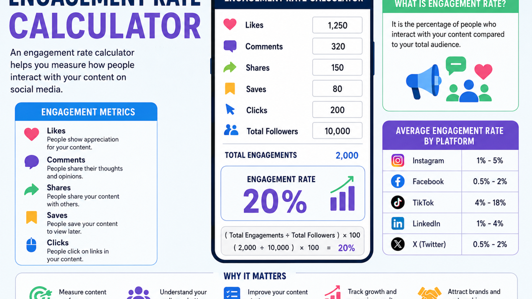 Engagement rate calculator infographic